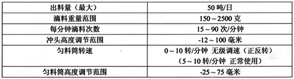 d46-66iii型供料機